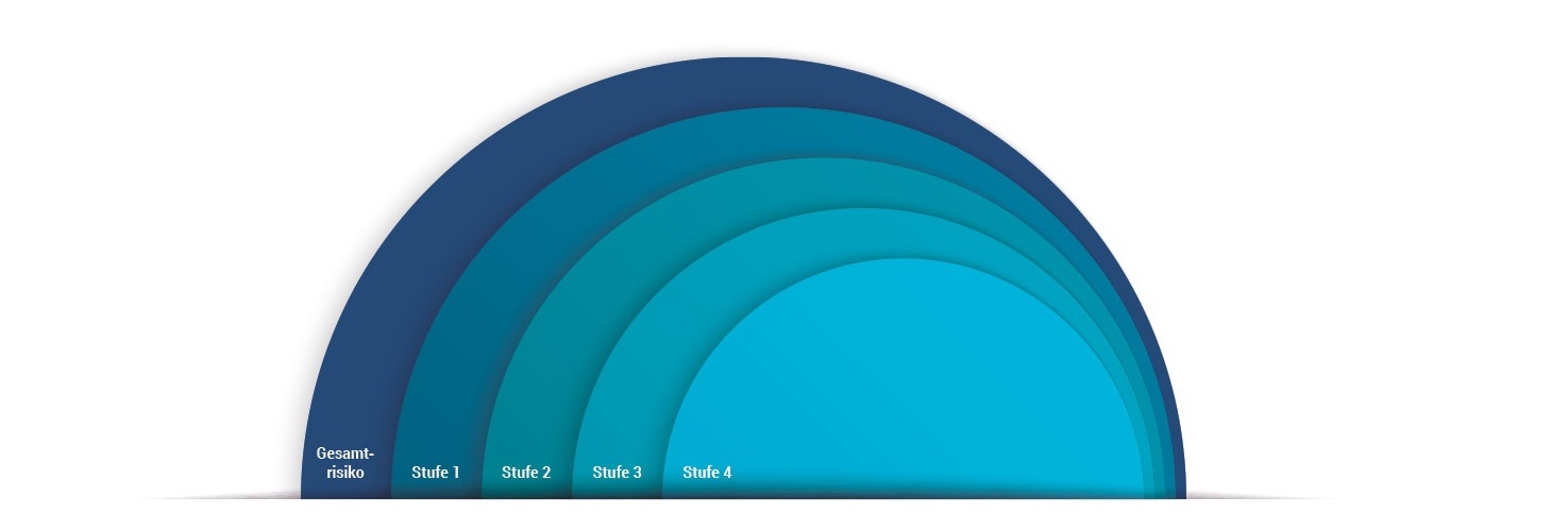 grafik